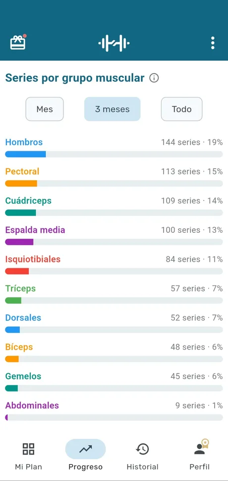 myRoutine app screen: Muscle groups