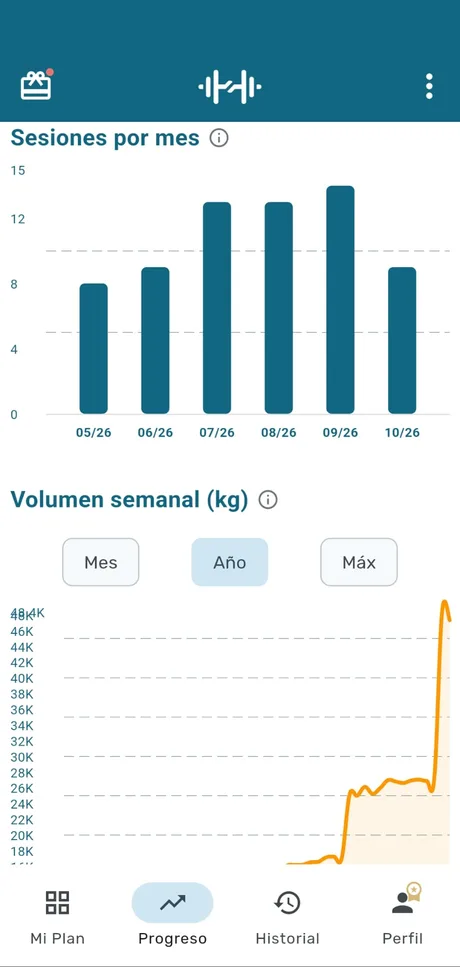 myRoutine app screen: Sessions and volume